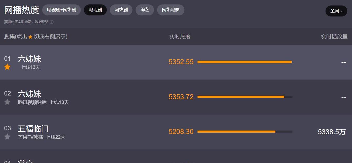 明晚开播！罗晋孙俪又有新动作，你猜这次谁是犯罪剧大BOSS