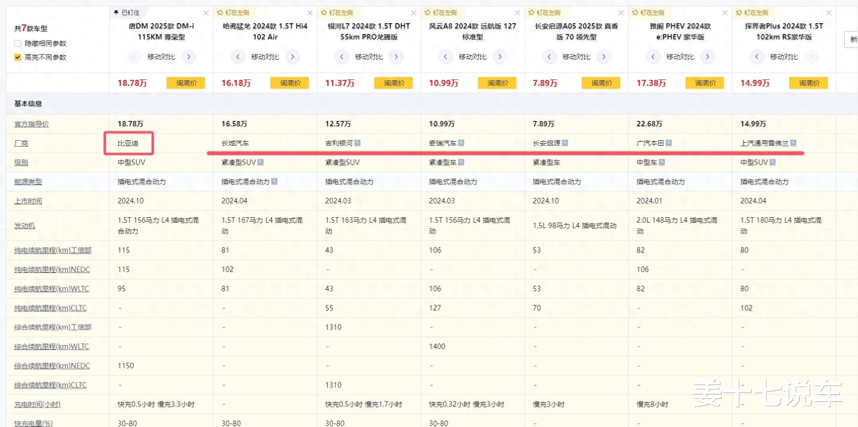 唐DMI最大的优势，从来不是什么混动技术，而是超高的成本控制