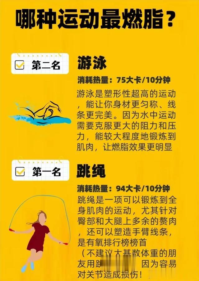 10大减脂运动排行榜，总有一款适合你，让你在欢笑中甩掉赘肉！