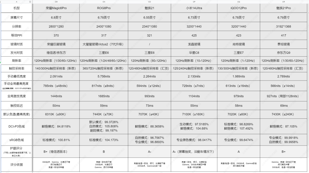 魅族首款AI终端,魅族21Pro上手评测