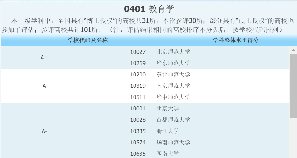 注意!考研竞争最激烈十大专业!