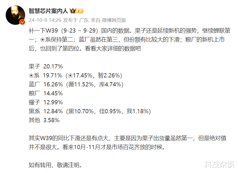 W39:vivo又失第一,苹果没惊喜,OPPO垫底