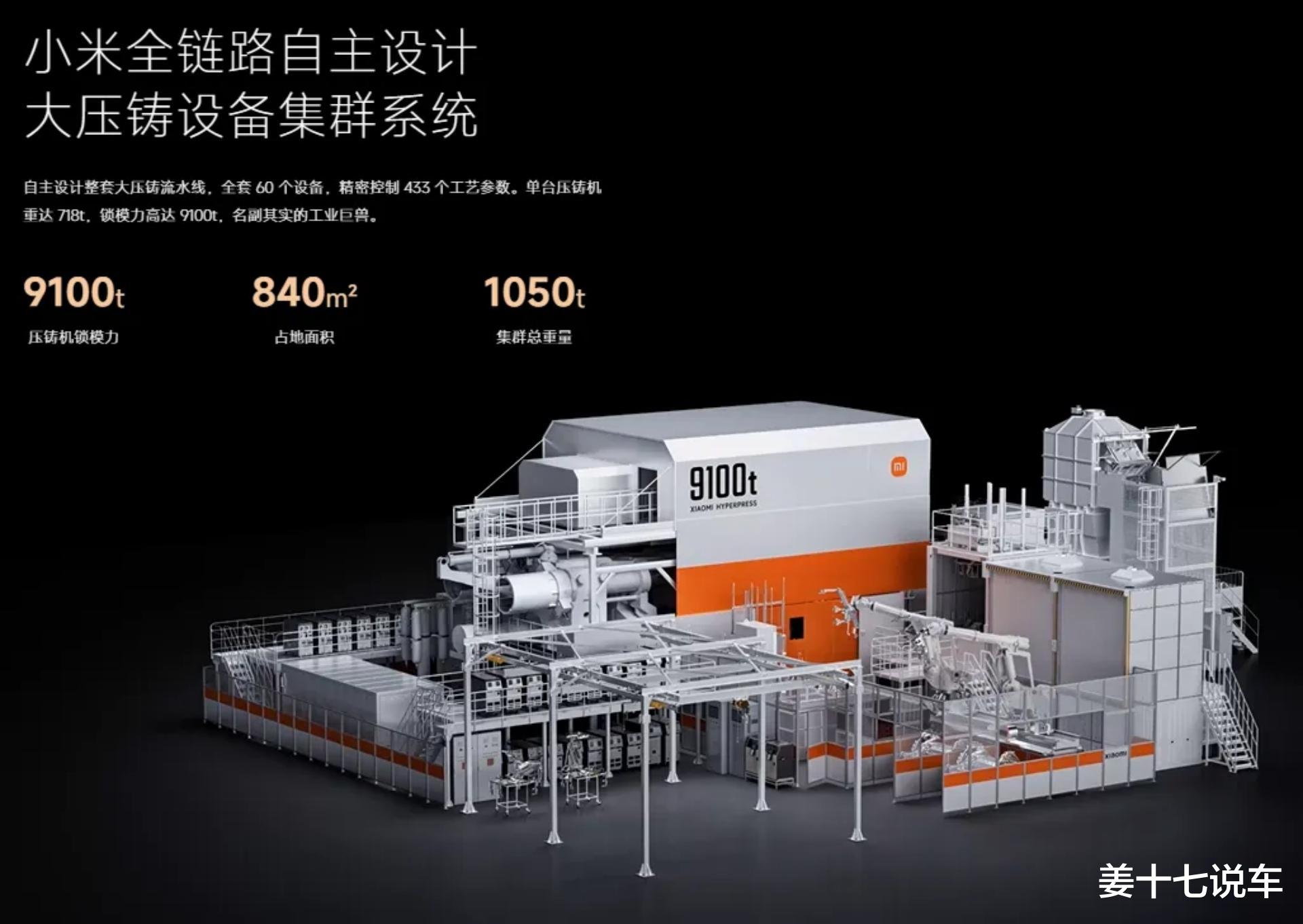 小米汽车最惨的操作,以为这机器能省点成本,结果反而花钱更多了