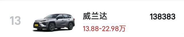 买燃油SUV绕不开的15款车型,月销量都上万辆,值得选择!