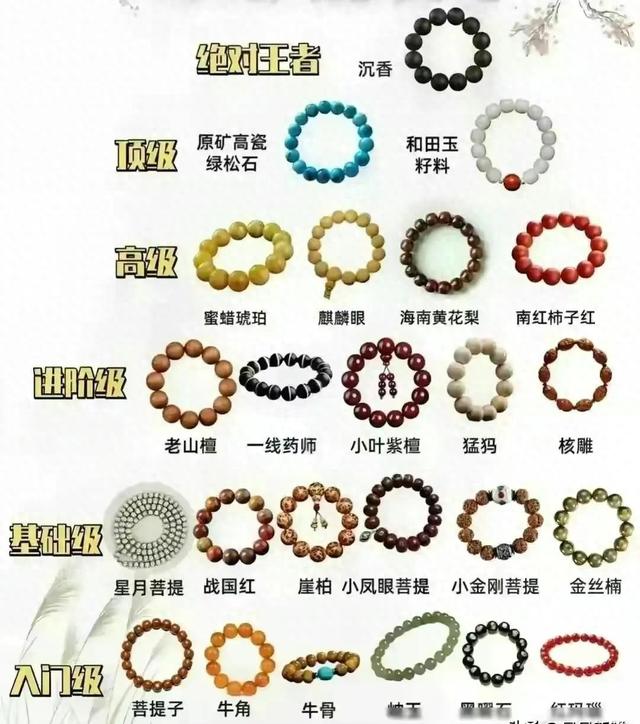 手串佩戴：从入门级到王者级别