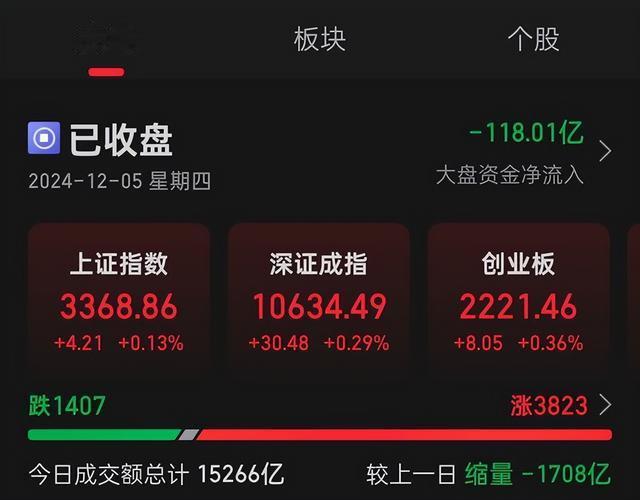 A股:OpenAI将进行12场直播,全线爆发,该板块持续性如何?