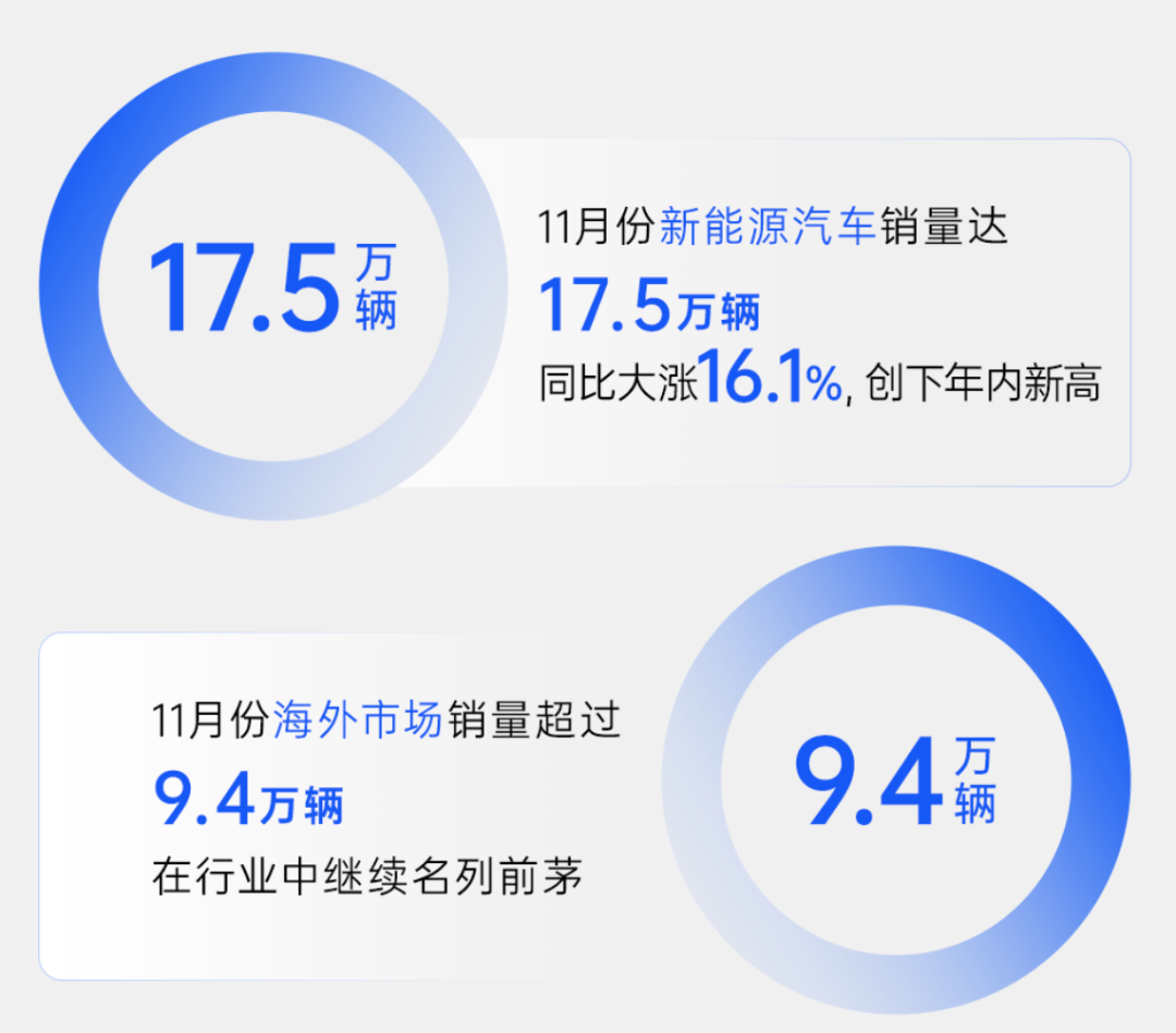 什么，上汽年销量只剩400万辆了？