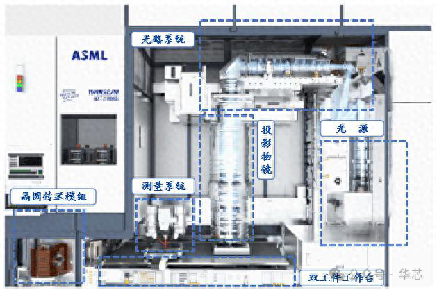 半导体设备(04) 光刻机