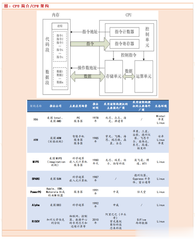 海光信息:国产处理器龙头,持续受益CPU信创渗透率提升的过程