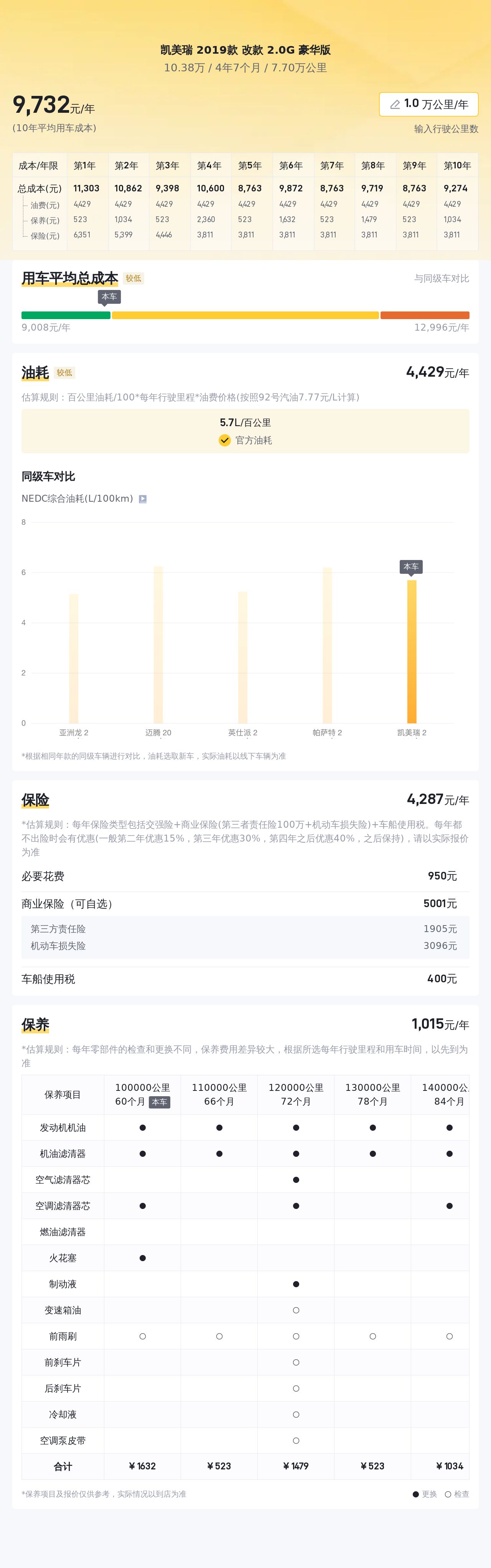 10万出头圆你香槟梦，一手丰田凯美瑞2.0L豪华版！