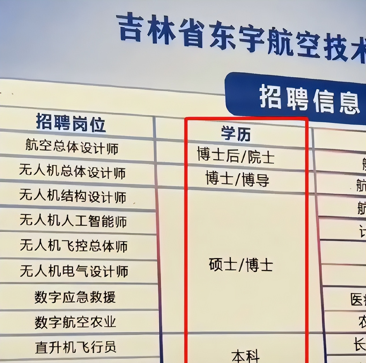 “实在不行别通知了”吉大校招47000个岗位，门槛把学生们看笑了