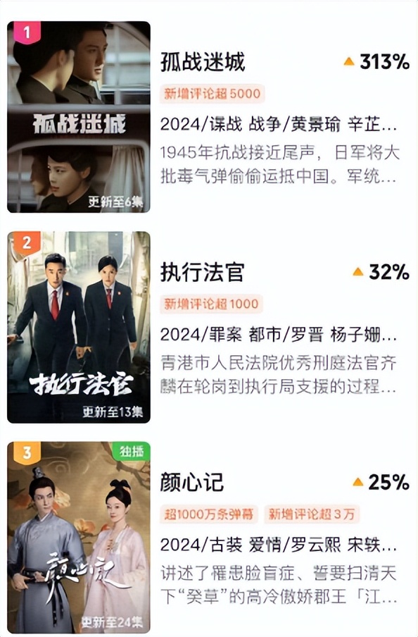 仅播6集,拿下飙升榜第一,不愧是你们苦苦盼了两年的谍战黑马剧