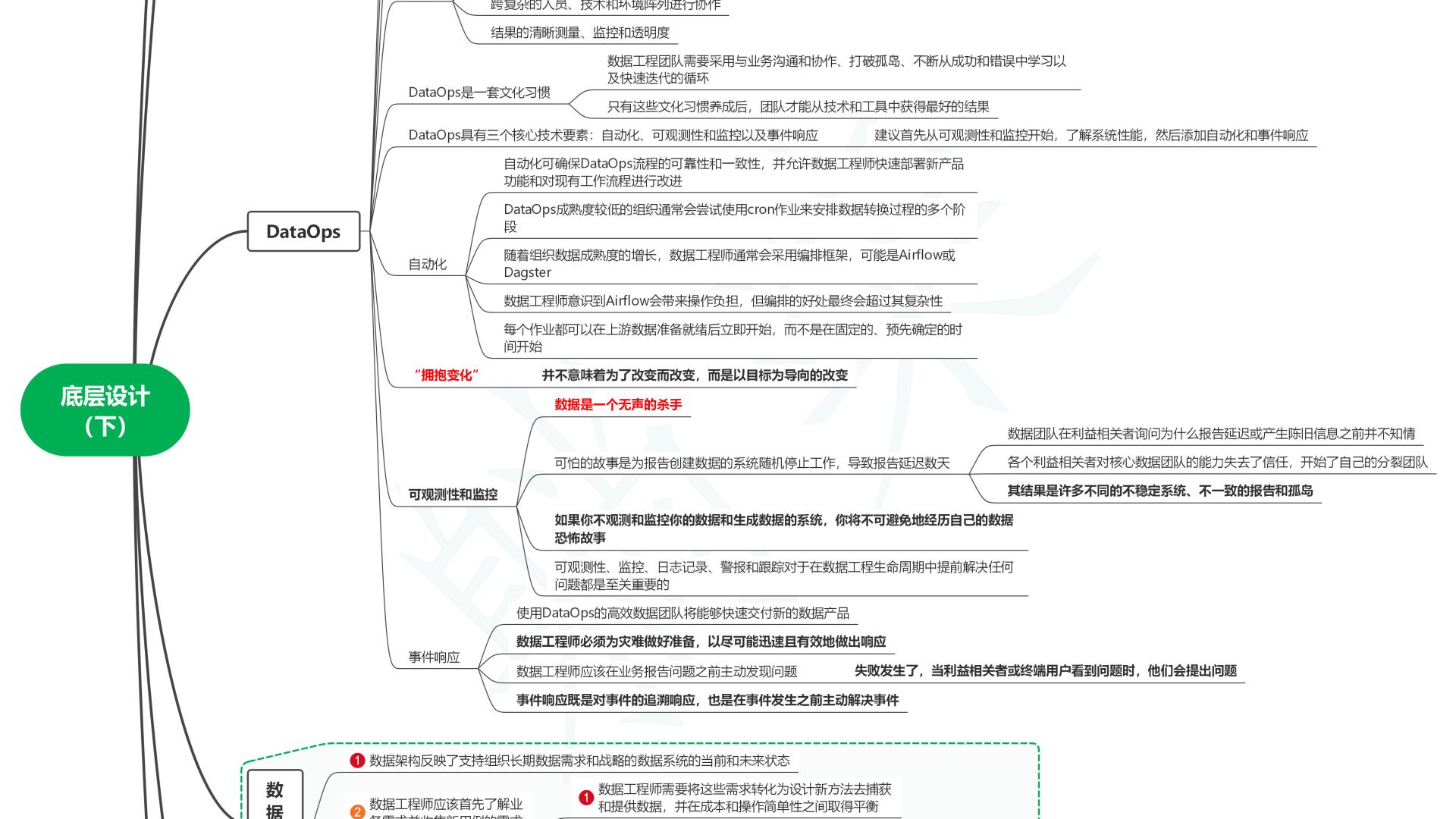 读数据工程之道：设计和构建健壮的数据系统06底层设计（下）