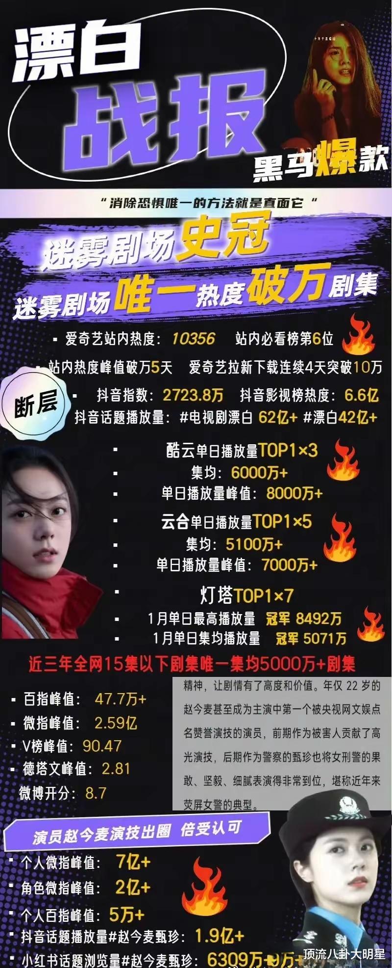 现阶段10位当红女星扛剧能力排名：赵丽颖第2、白鹿第6、第一封神