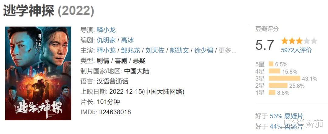 同样是拍网大,把释小龙的新作和谢苗一比较,差距就出来了