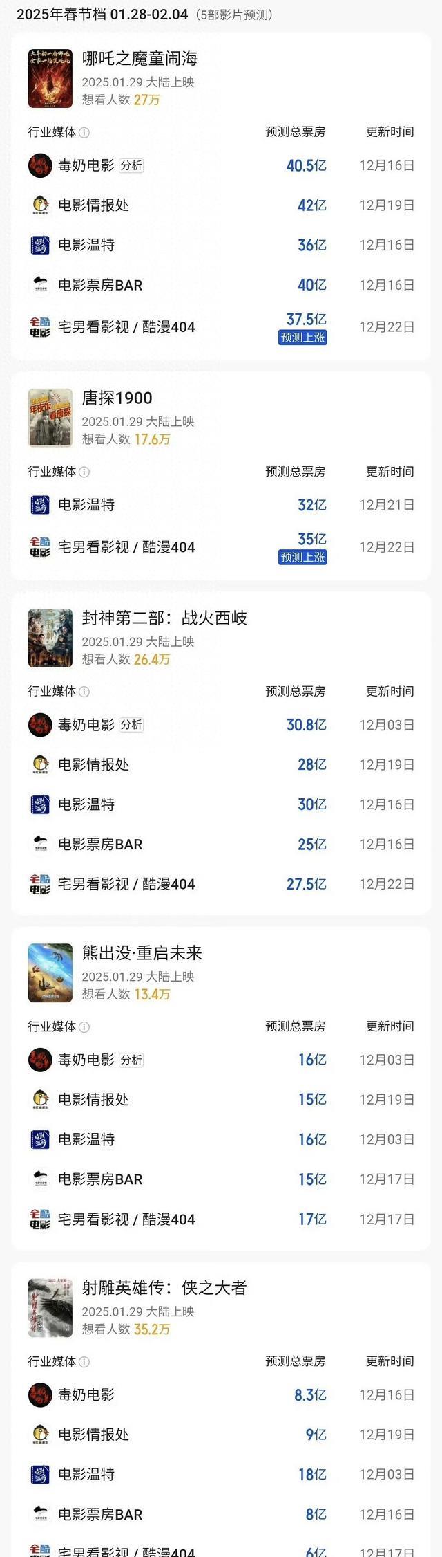 新《射雕》欧阳锋一上线,观众坐不住了:影帝又“栽”徐克手里了