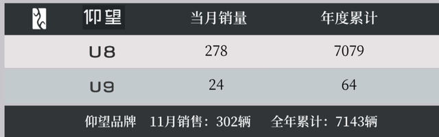 比亚迪月销再次突破50万，秦家族贡献8.7万辆！今年420万辆稳了？