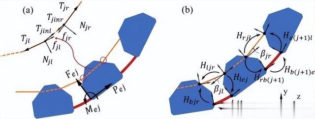 灵巧堪比人手?广东工业大学团队提出新型模块化刚柔耦合仿人手
