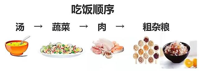 夏天即将到来，立个flag 明天开始减肥！