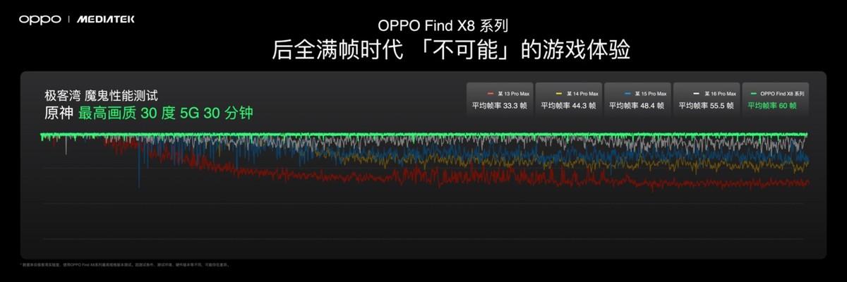 首發潮汐引擎x天璣9400最強組合，Find X8系列發布會定檔