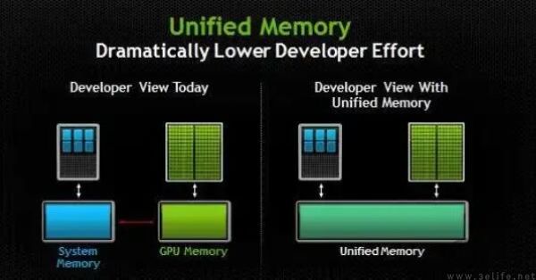 苹果终于想通,16GB内存的Mac才称得上是AI PC