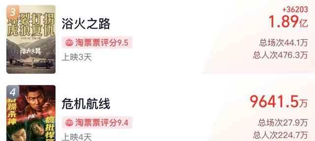 笑掉大牙!上映3天,票房仅过1300万,陈凯歌的新片把葛优打懵了