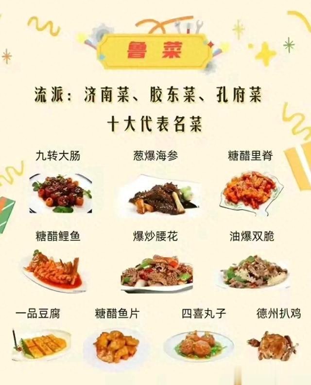 中国四大菜系——鲁、苏、粤、川