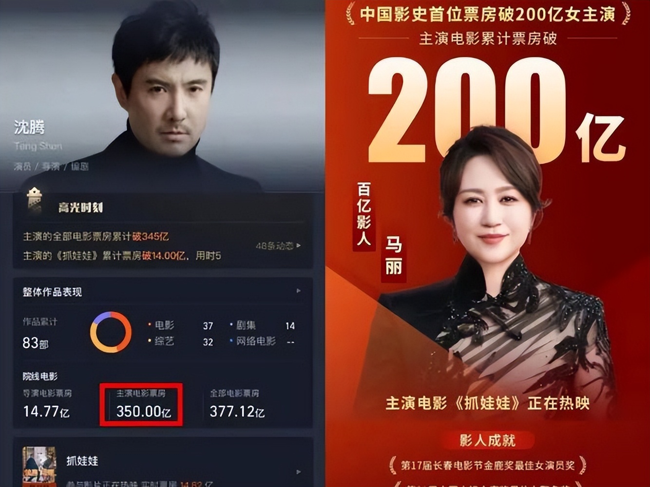 《传说》票房预测仅1亿,沈腾马丽新片即将上映:成龙的时间不多了