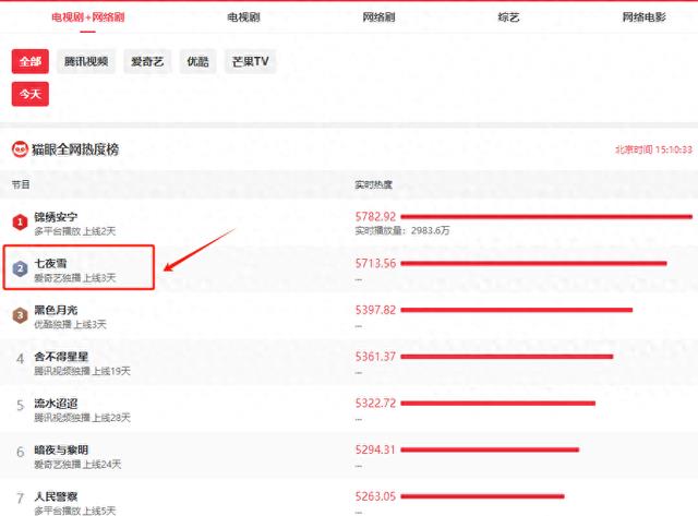 一屋子专业演员，硬是演不过张瑶一个跨界的歌手，糊不是没原因的