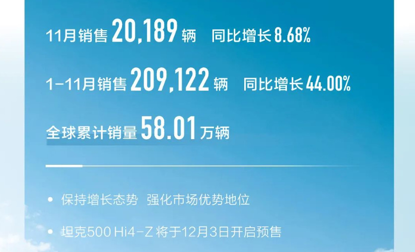 自主5强全面上涨，比亚迪再超50万，奇瑞超28万，长城月销超12万