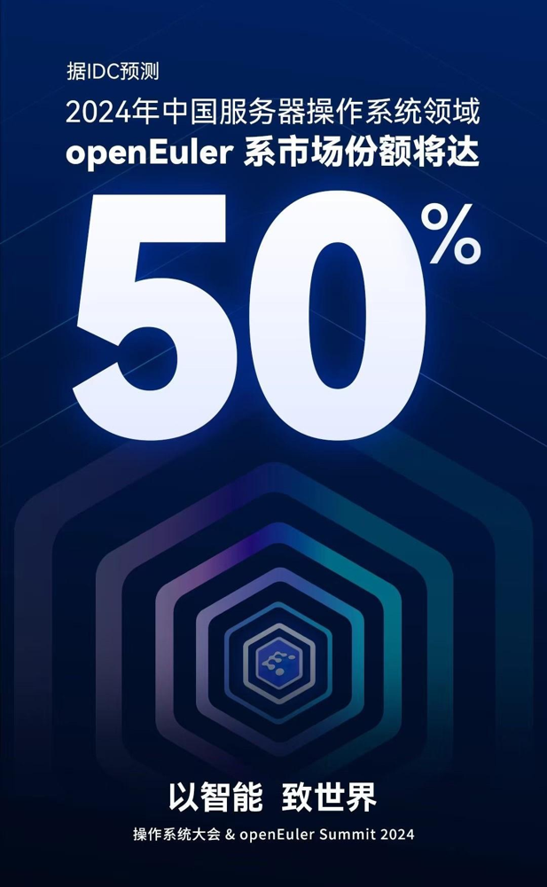 欧拉中国服务器操作系统市场份额达50%，中国操作系统全球化加速