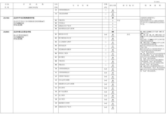近2万人!2024年北京中职自主招生计划发布