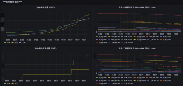 稿件平臺(tái)化建設(shè)演進(jìn)-充電專屬視頻與短劇業(yè)務(wù)接入實(shí)踐