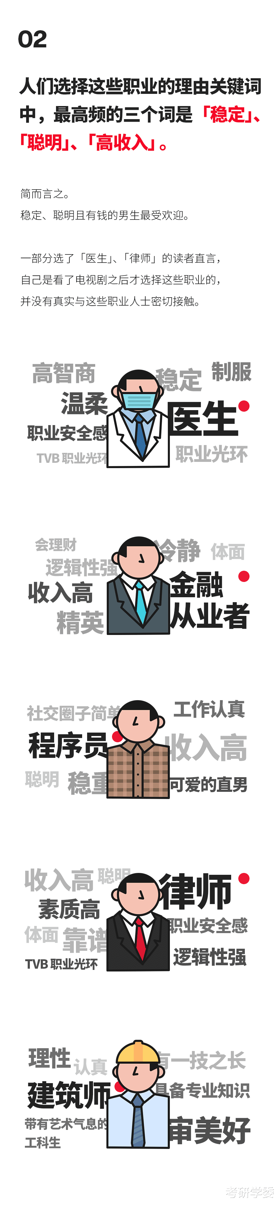 最受欢迎的男友职业排行榜Top10！厉害了！