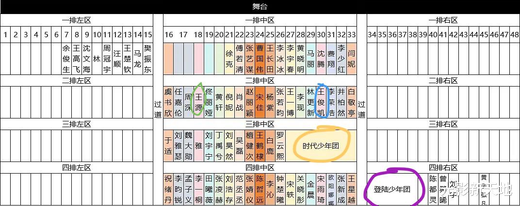 微博之夜折射江湖地位，杨紫被宋佳压番，马丽比赵丽颖低一级