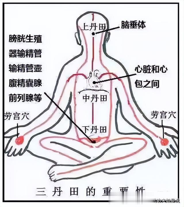 站桩(打坐)呼吸有道,学会后妙不可言!