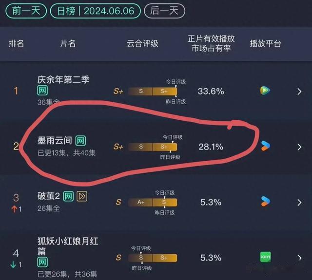 《墨雨云间》将被要求下架?网友急了,评论区炸了!