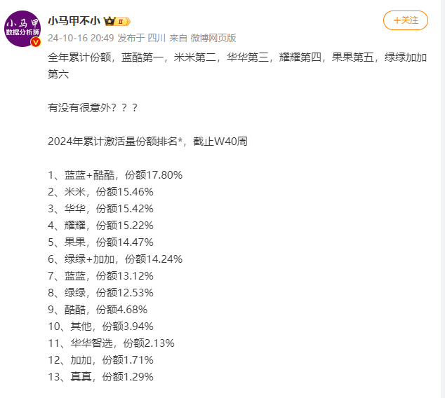 realme GT7 Pro:旗舰机中的“经济适用男”