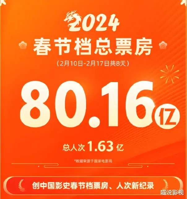 巨星也失足!2024年六大赔钱货,刘德华领跑,吴京包贝尔上榜