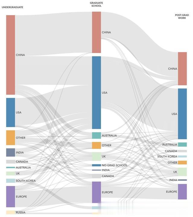 全球AI人才报告曝光：清华第三，北大第六！