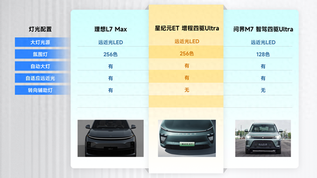 性能与豪华的双重奏：星纪元ET引领新潮流