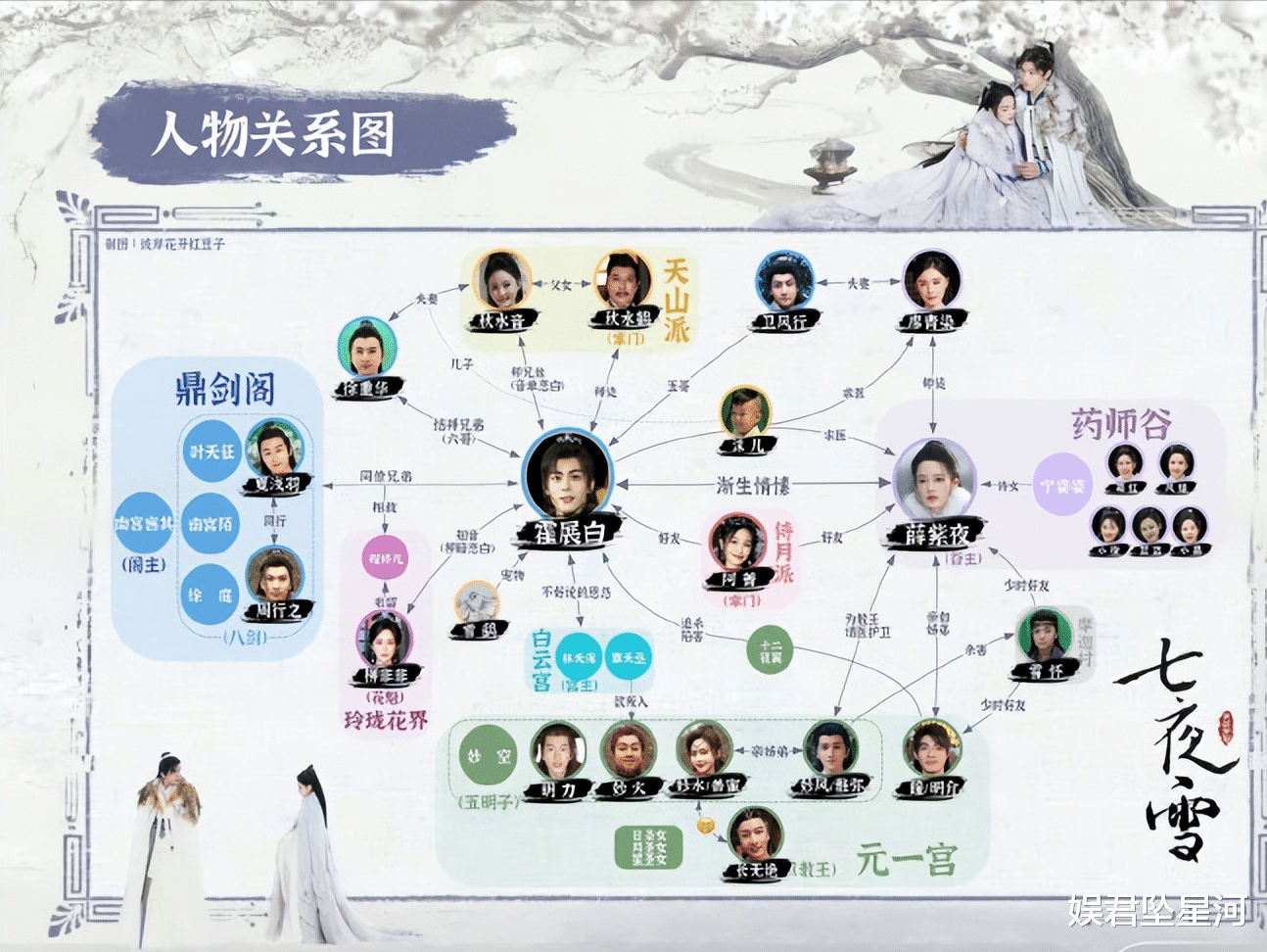 一文看懂李沁、曾舜晞《七夜雪》全部人物关系,7大门派爱恨纠缠