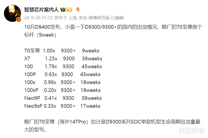 Redmi K70至尊版有多牛,这组数据可以证明