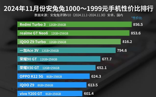 性价比排名前十的手机，这3款值得闭眼买，轻松用五年