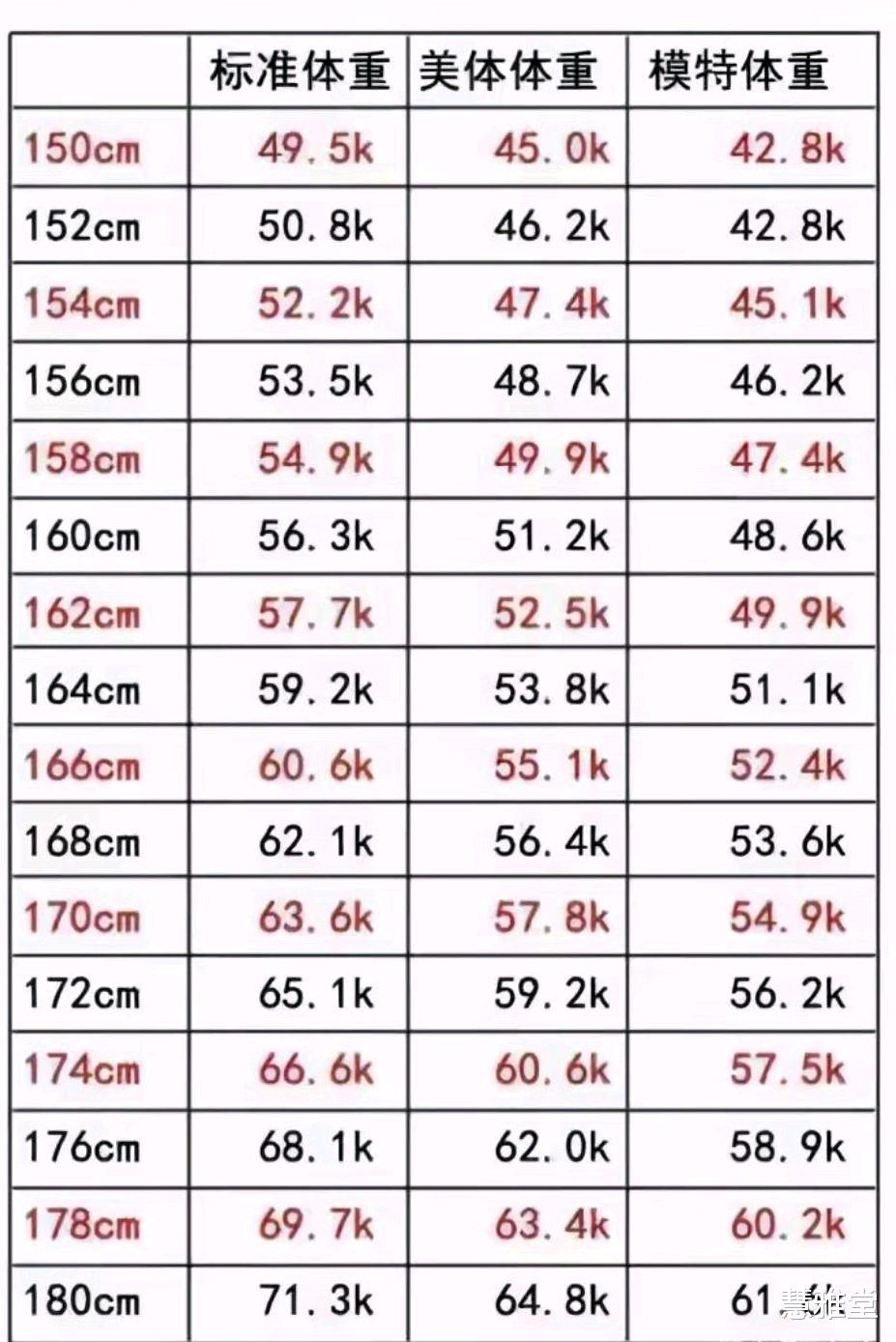 为什么有些“肥胖”的人，辛辛苦苦节食，但体重就是降不下来？