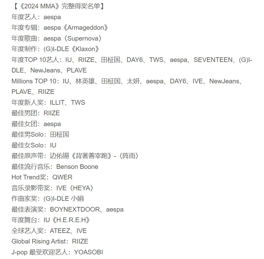 韩国知名女团豪夺三大奖成就七冠王！IU获最佳女solo，粉丝炸锅疯狂点赞！