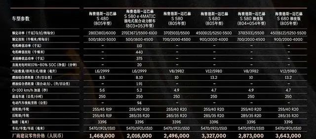 迈巴赫中期改款前的尾赫：迈巴赫S级2025款上市售价146.8万起