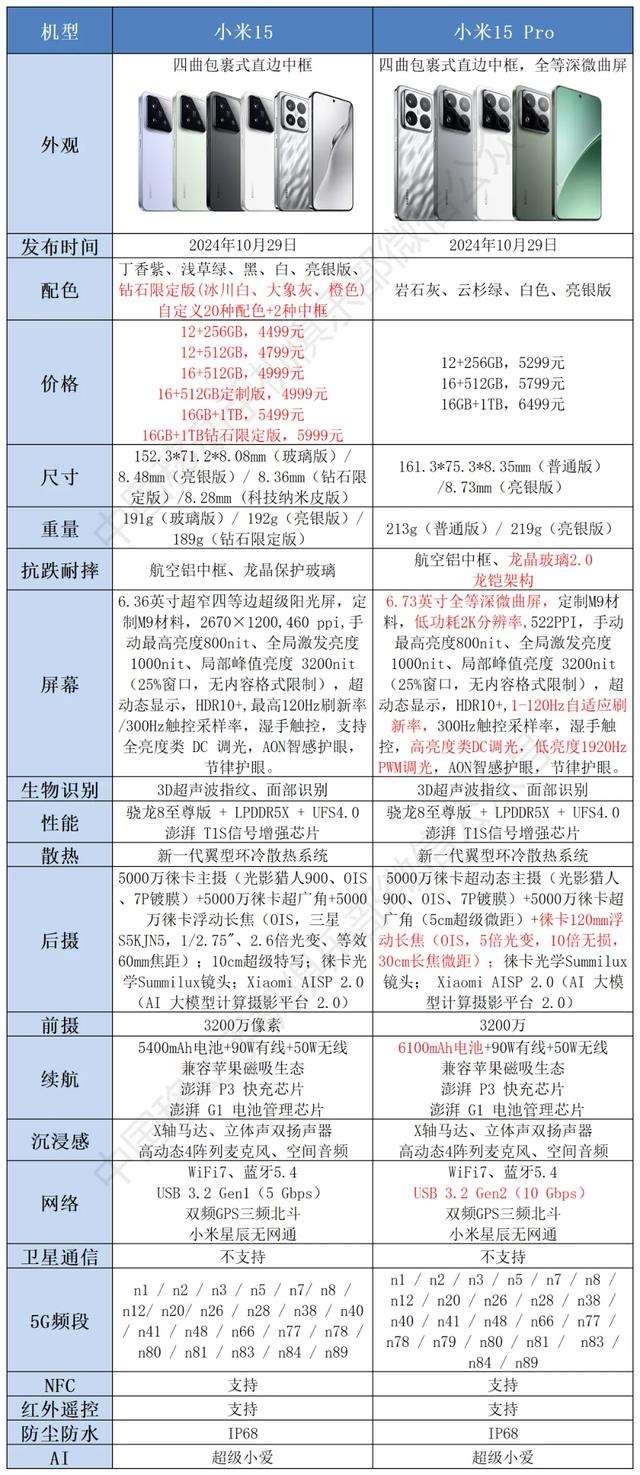 昨晚小米发布了10多款新品，雷军说我只推荐一款