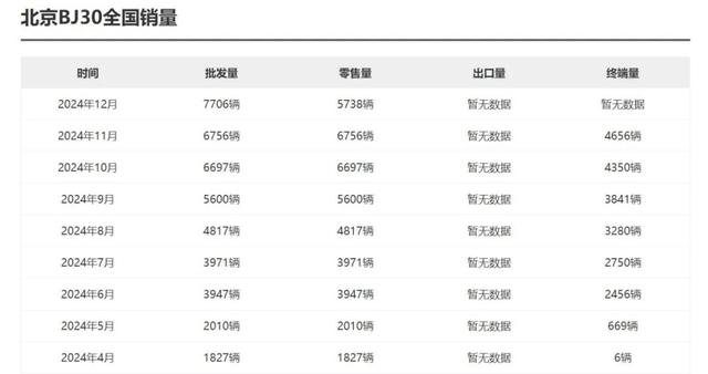2024销量前十的方盒子SUV，深蓝G318第九，冠军是谁？