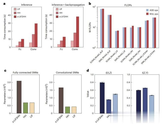 中科院自動(dòng)化所 基于內(nèi)部復(fù)雜性的新型類腦網(wǎng)絡(luò)模型有望實(shí)現(xiàn)AGI